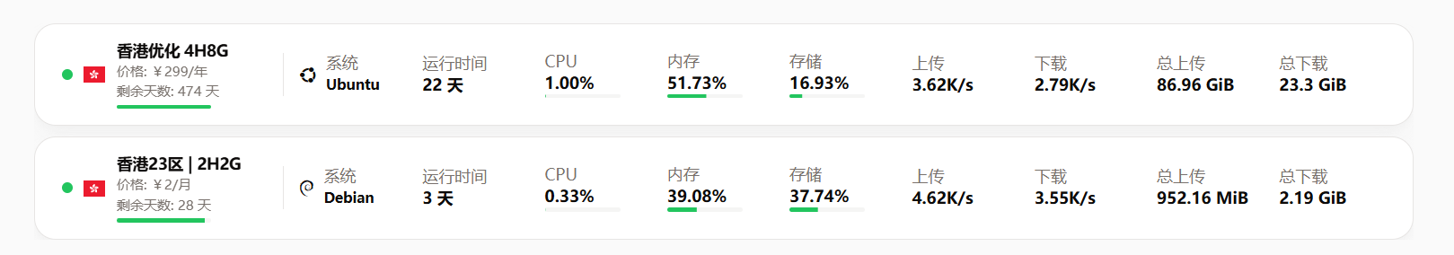 哪吒监控安装部署